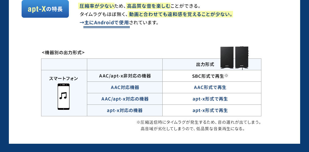 apt-Xの特長