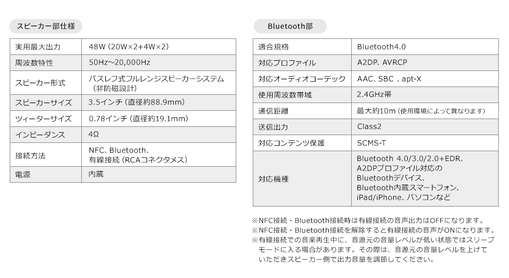 スピーカー部仕様 Bluetooth部