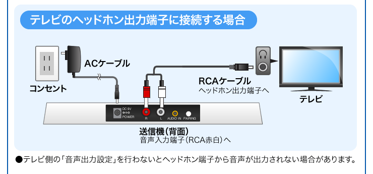 テレビのヘッドホン出力端子に接続する場合