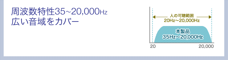 周波数特性35〜20,000Hz広い音域をカバー