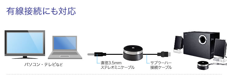 有線接続にも対応