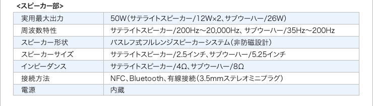 スピーカー部