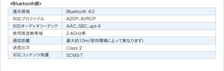 Bluetooth部