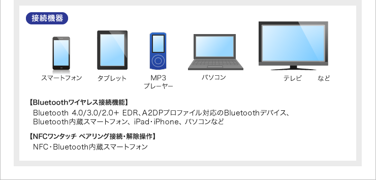 接続機器