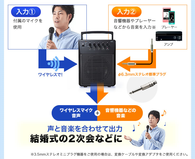 声と音楽を合わせて出力 結婚式の2次会などに