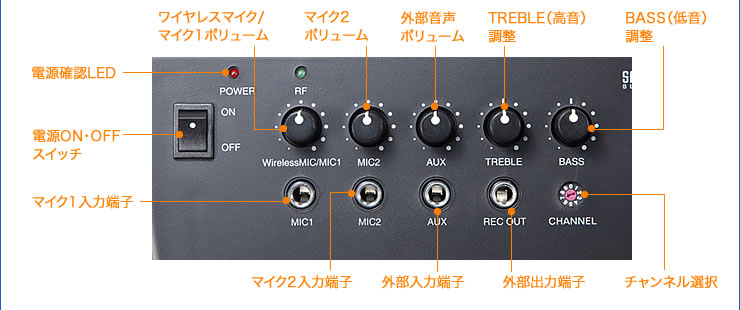 電源ON・OFFスイッチ　電源確認LED