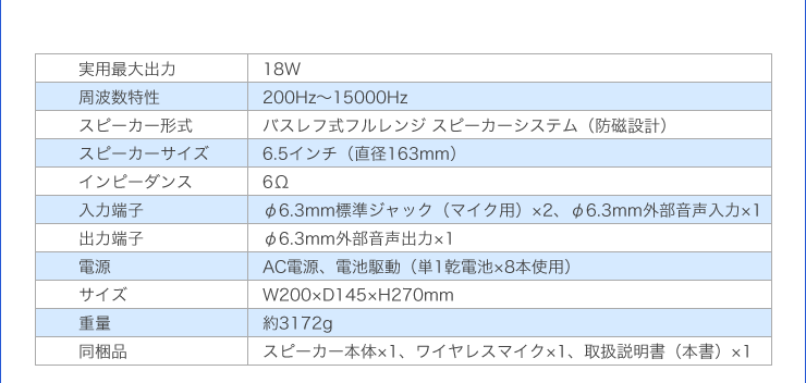 実用最大出力