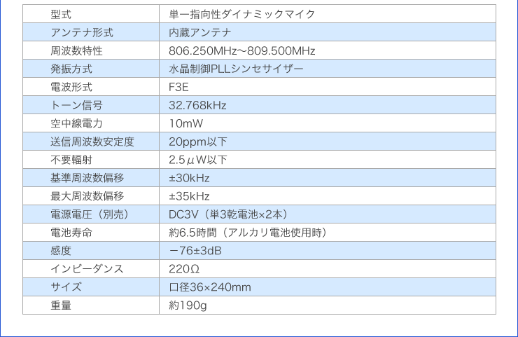 単一指向性ダイナミックマイク