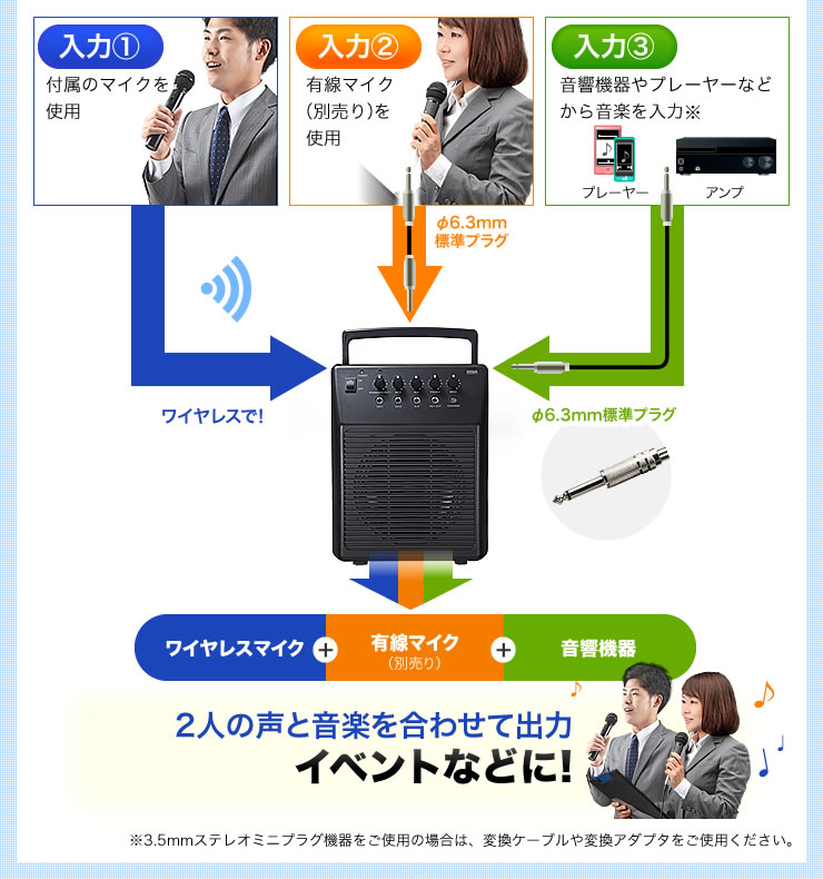 2人の声と音楽を合わせて出力