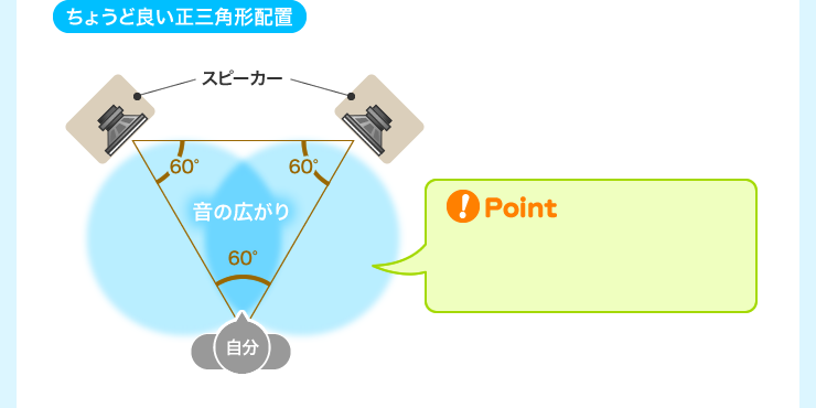 ちょうど良い正三角形配置