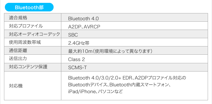 Bluetooth部