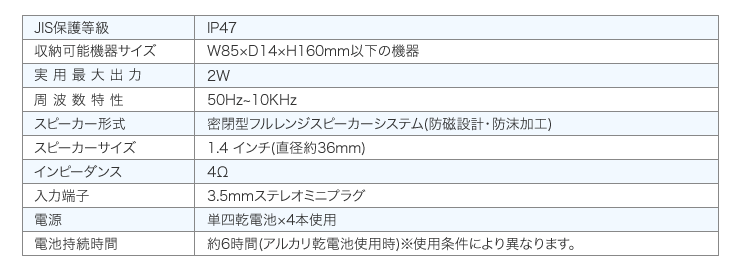 JIS保護等級 IP47