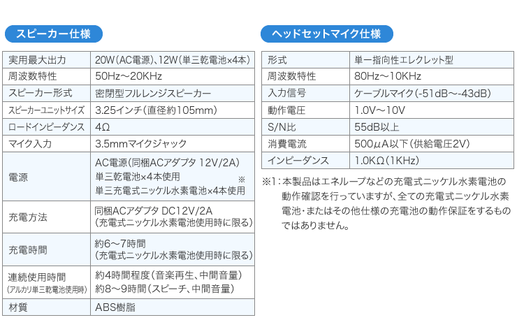 スピーカー仕様