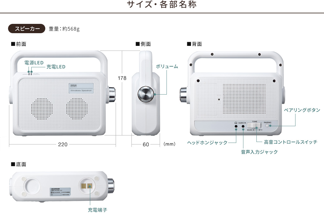 サイズ・各部名称