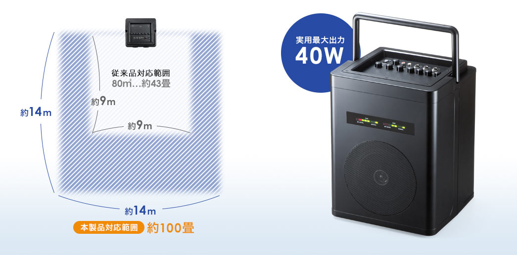 実用最大出力 40W 本製品対応範囲 約100畳