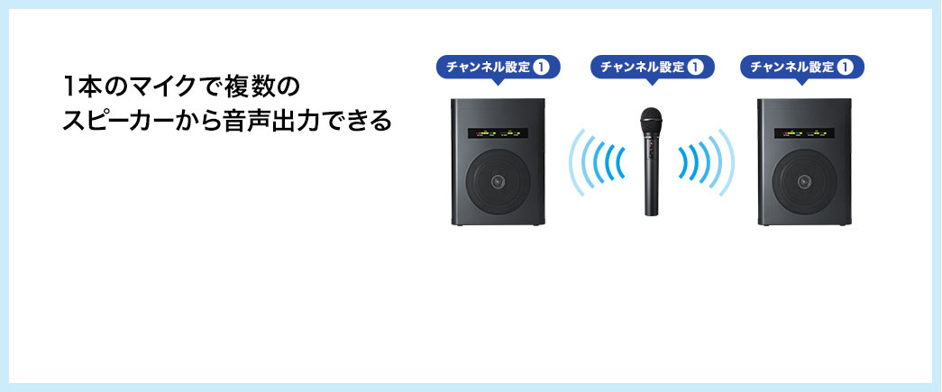 1本のマイクで複数のスピーカーから音声出力できる