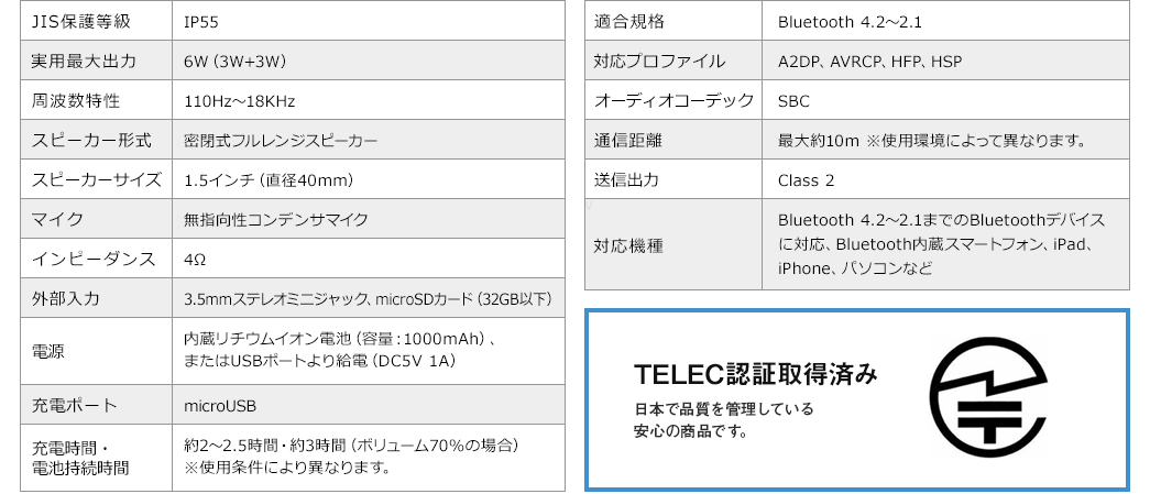 JIS保護等級 適合規格