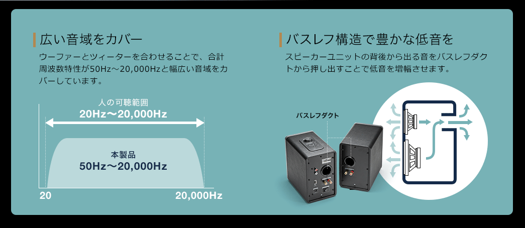 幅広い音域をカバー 低音を増幅