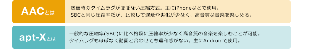 AACとは apt-Xとは