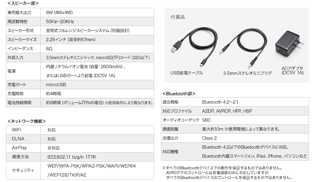 スピーカー部 付属品