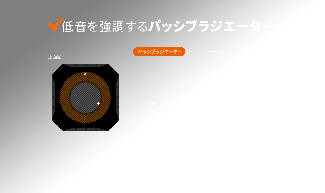 低音を強調するパッシブラジエーター