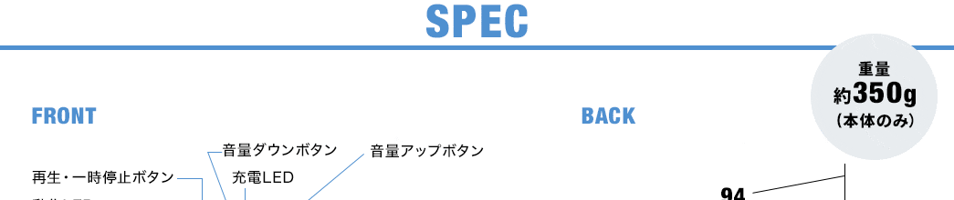 SPEC