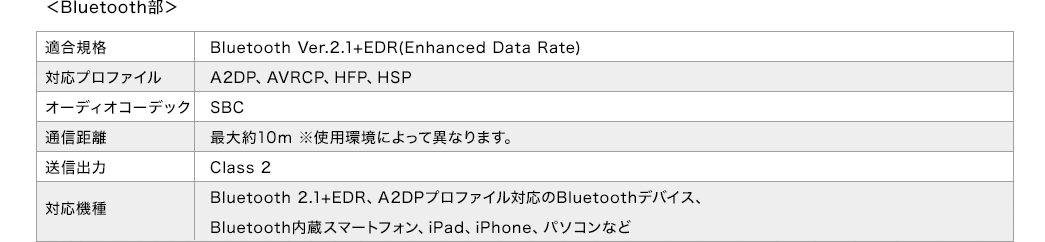 Bluetooth部