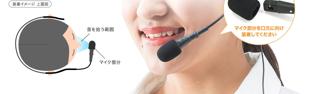 装着イメージ 上面部