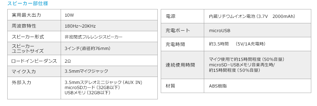 スピーカー部仕様