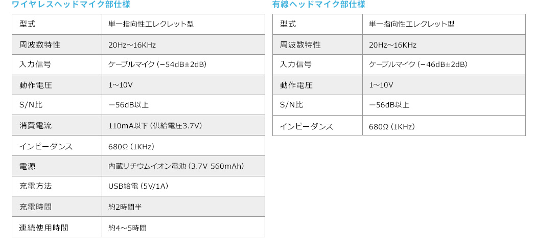 ワイヤレスヘッドマイク部仕様