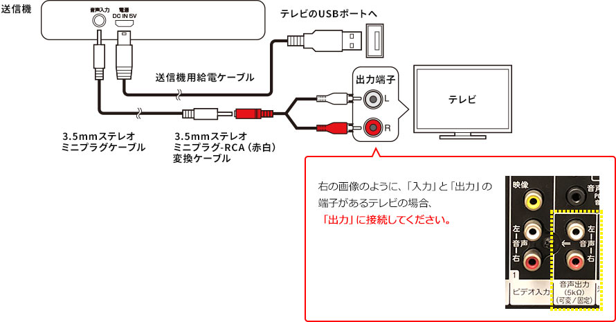 送信機 テレビ