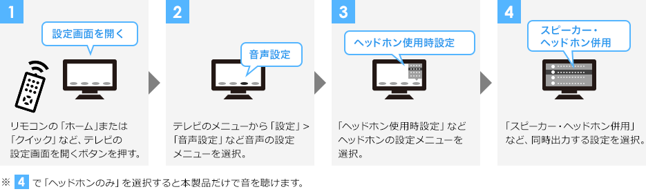 設定画面を開く 音声設定 ヘッドホン使用時設定 スピーカー・ヘッドホン併用