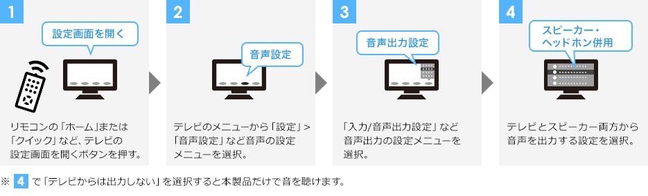 設定画面を開く 音声設定