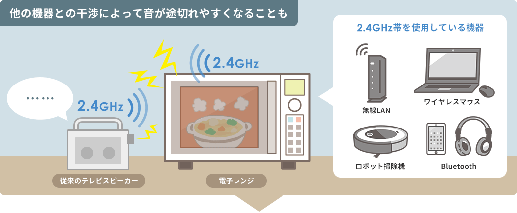 他の機器との干渉によって音が途切れやすくなることも