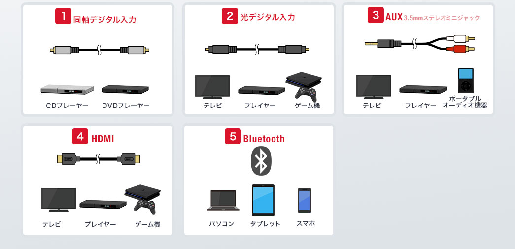 同軸デジタル入力 光デジタル入力