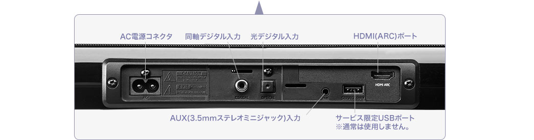 AC電源コネクタ 同軸デジタル入力 光デジタル入力