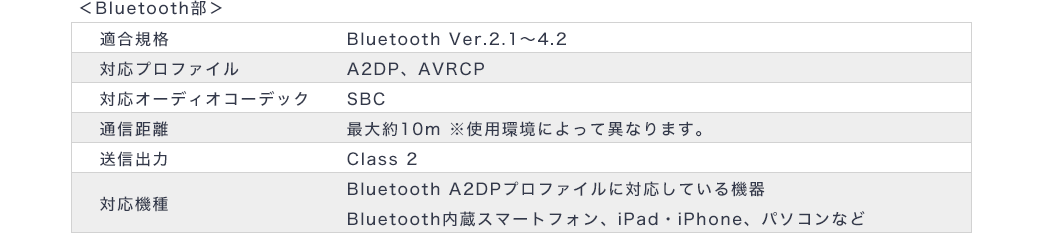 Bluetooth部