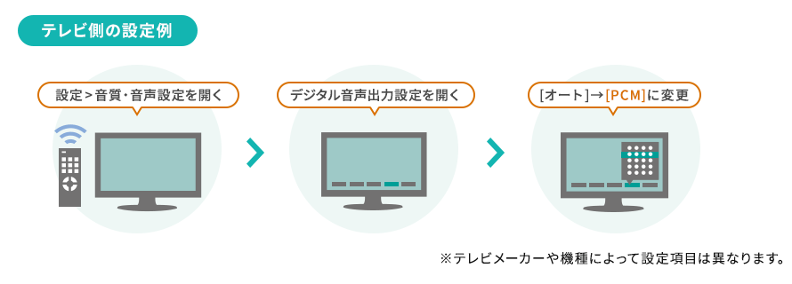 テレビ側の設定例