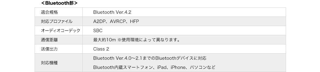 Bluetooth部