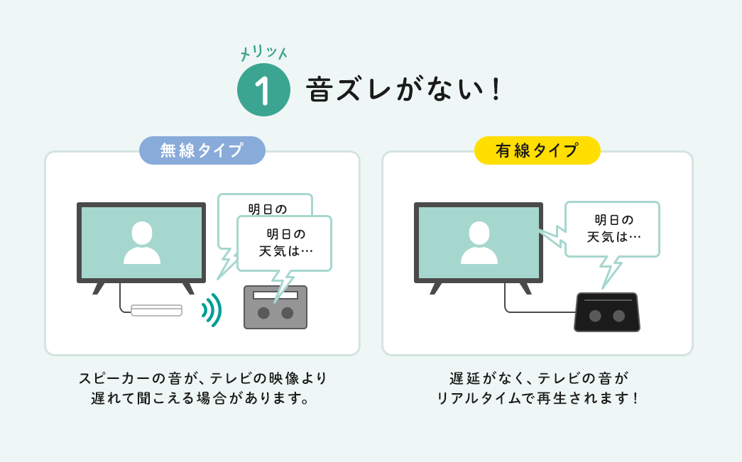 音ズレがない