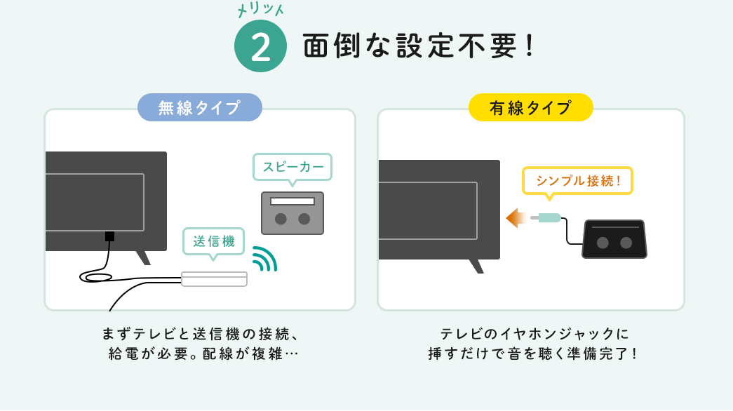 面倒な設定不要