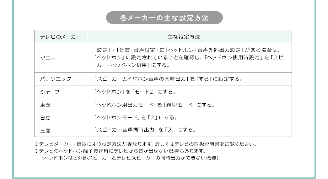 各メーカーの主な設定方法