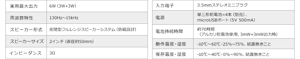 実用最大出力 周波数特性