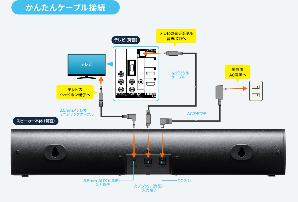 かんたんケーブル接続