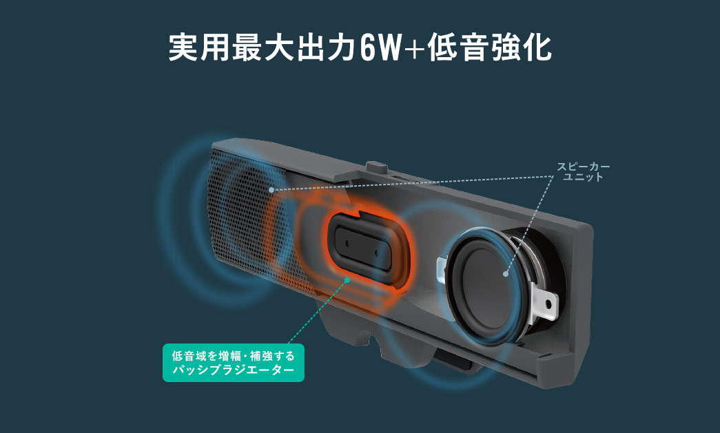 実用最大出力6W＋低音強化