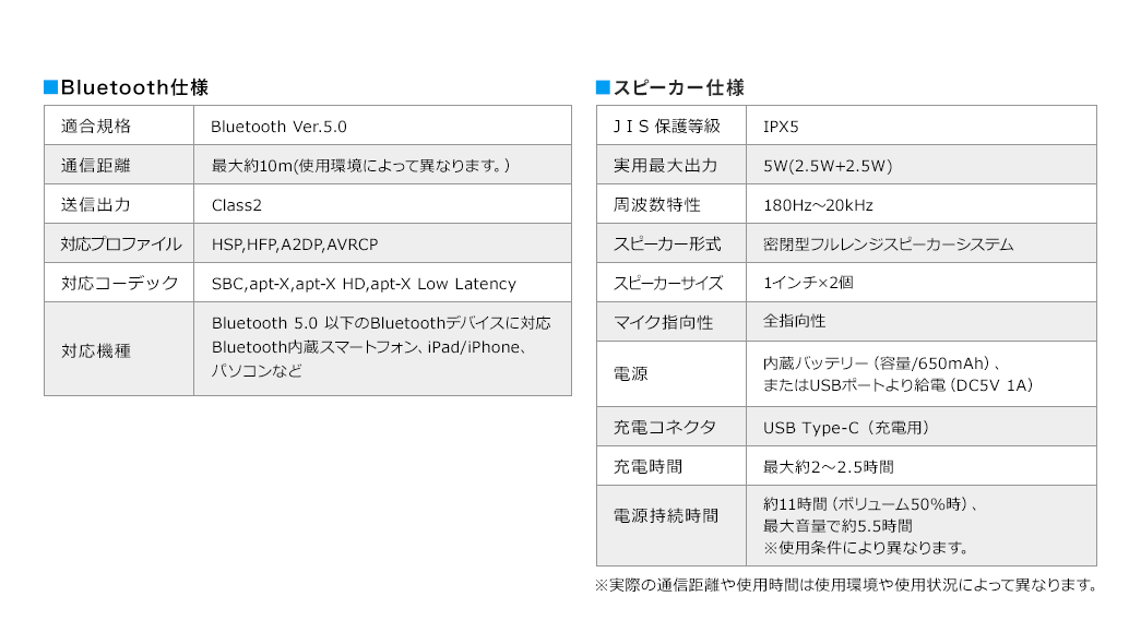 Bluetooth仕様 スピーカー仕様