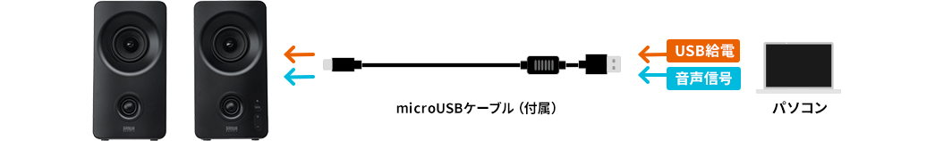 microUSBケーブル（付属）