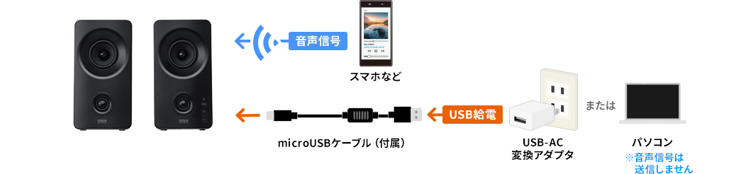 microUSBケーブル（付属）