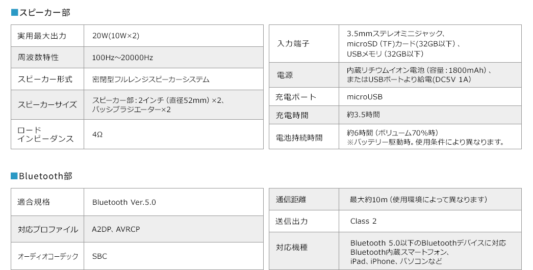 スピーカー部 Bluetooth部