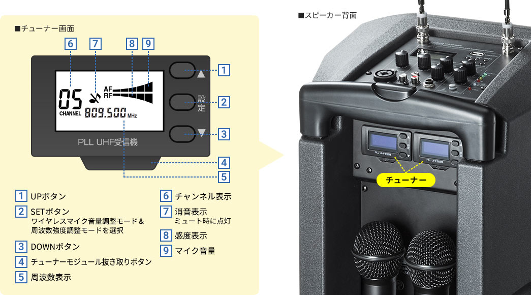 チューナー画面 スピーカー背面